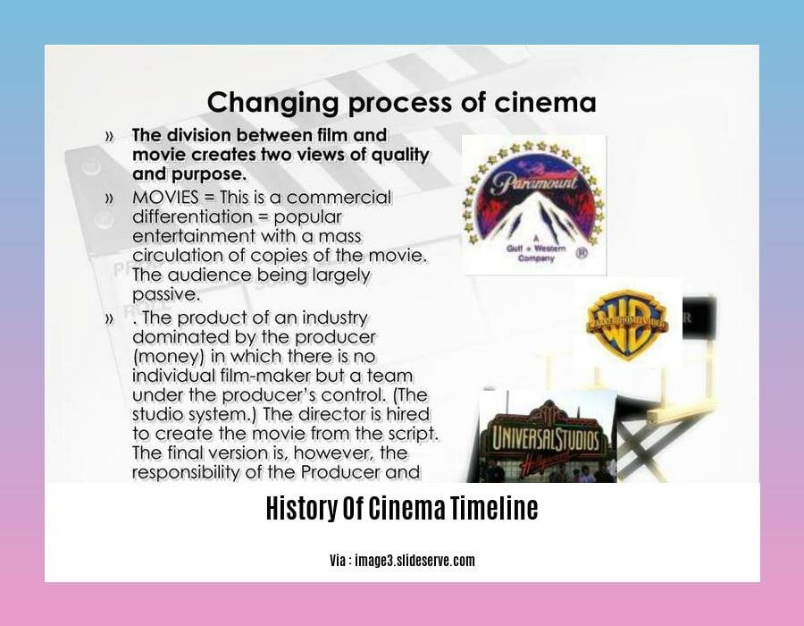 history of cinema timeline
