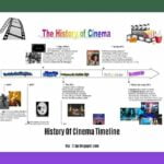 history-of-cinema-timeline_2