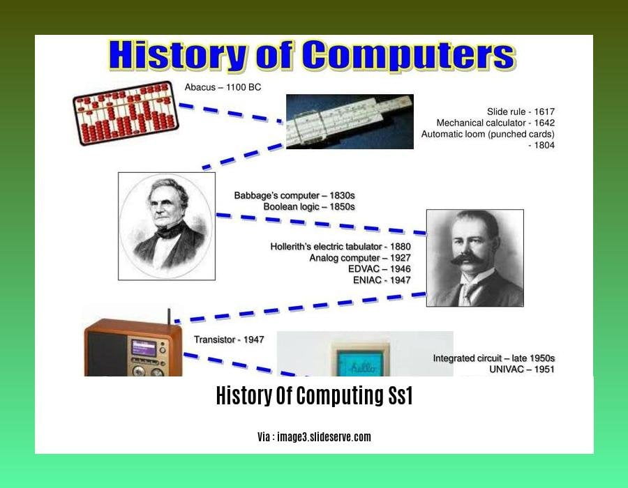 history of computing ss1