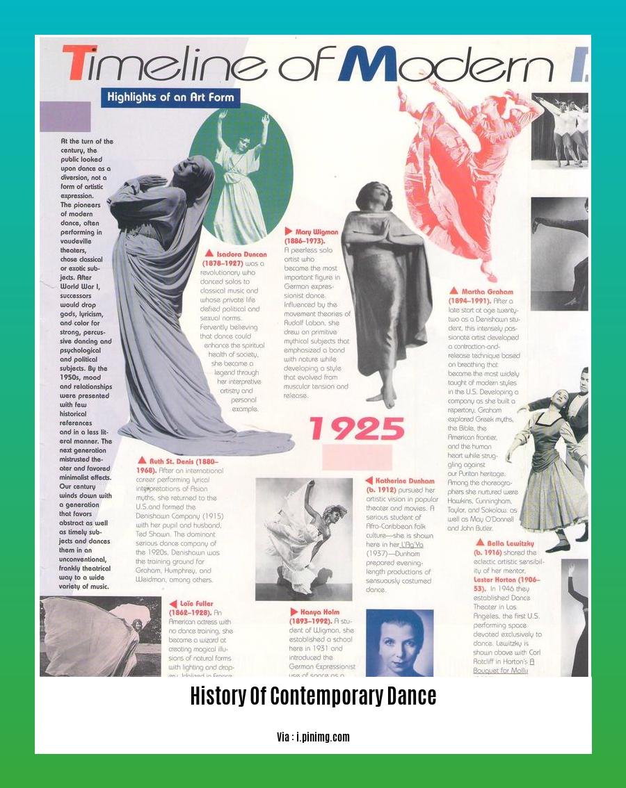 history of contemporary dance 2