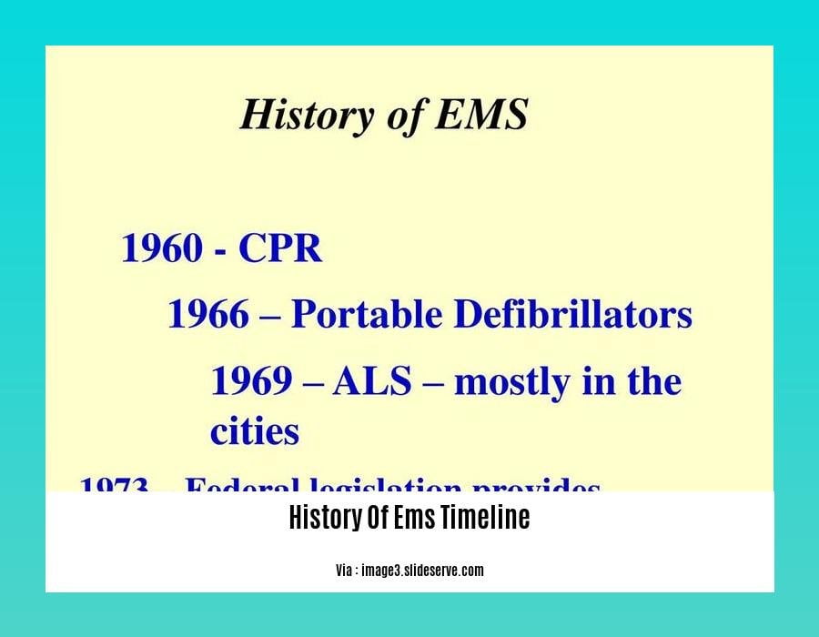 history of ems timeline