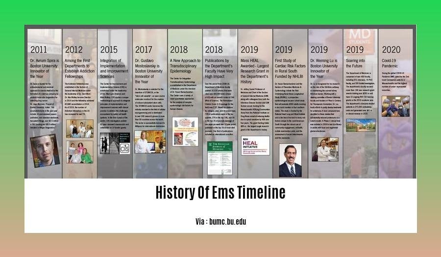 history of ems timeline