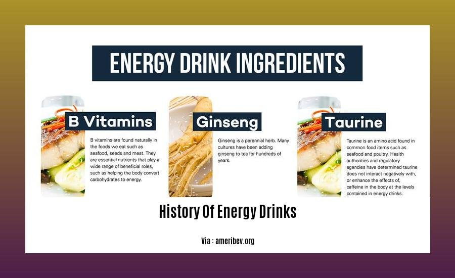 history of energy drinks