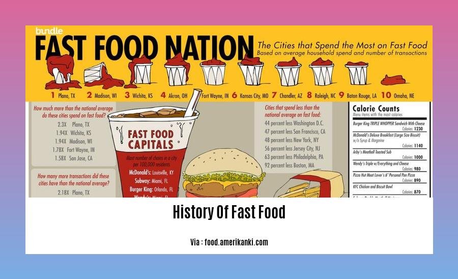 1. The History of Fast Food: A Culinary Journey Through Time