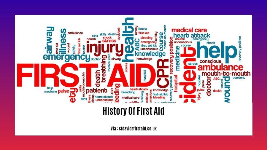 history of first aid