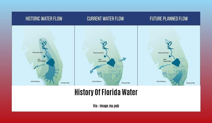 history of florida water