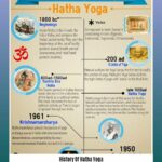 history-of-hatha-yoga_2