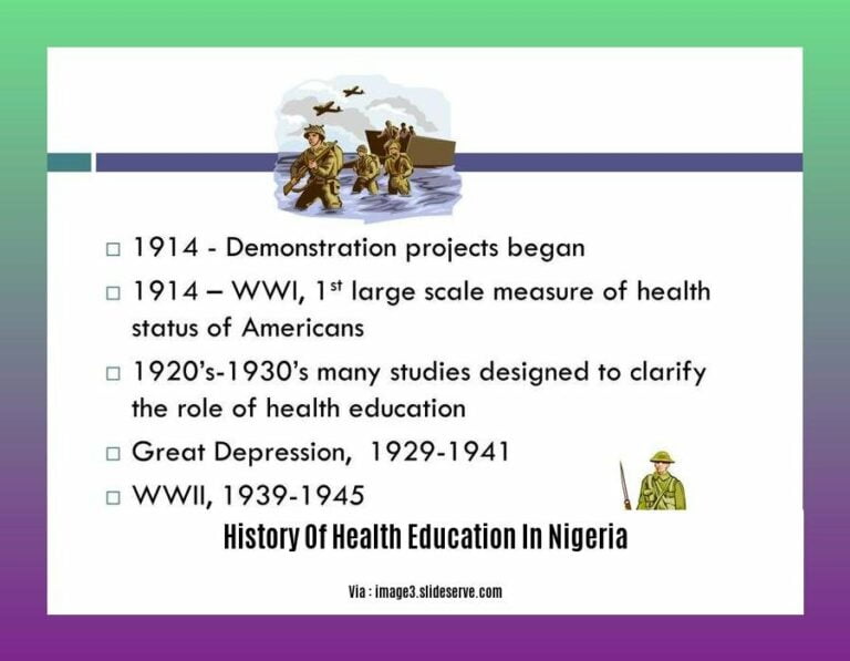 A Journey Through Time Unveiling the History of Health Education in