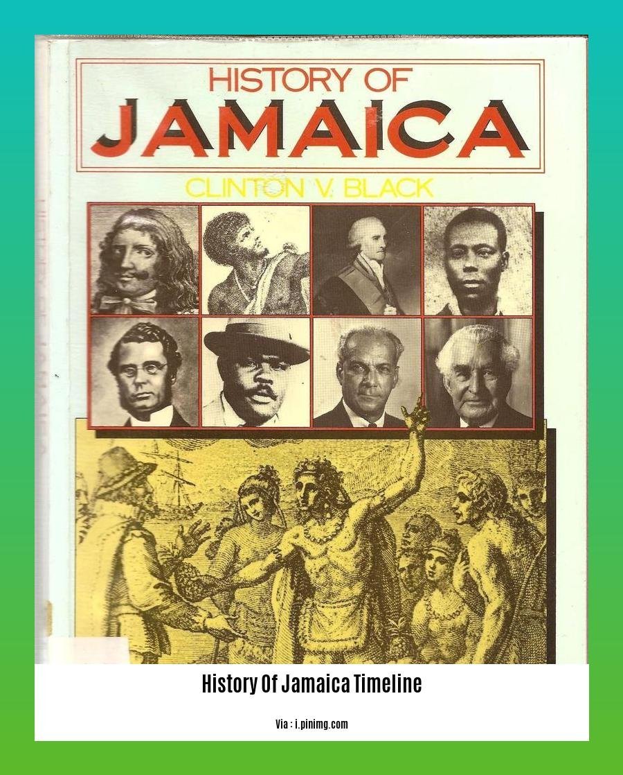 history of jamaica timeline