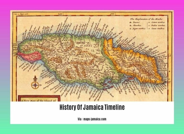 A Comprehensive Timeline of Jamaica's History A Journey Through