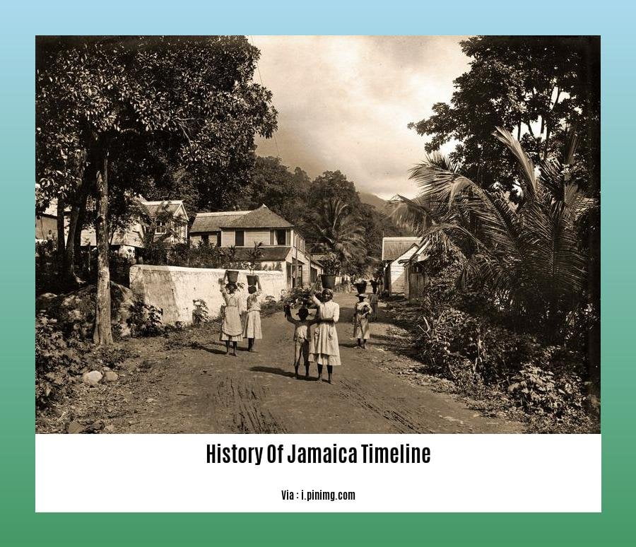 history of jamaica timeline