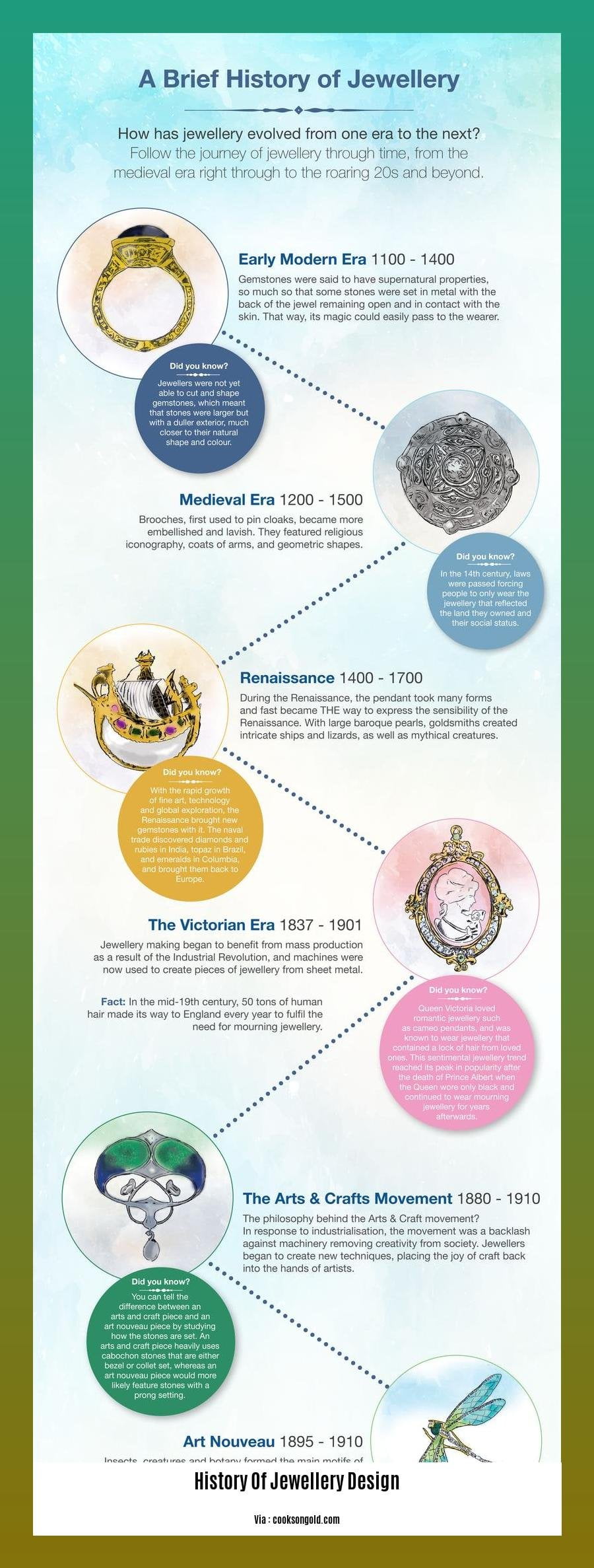 history of jewellery design
