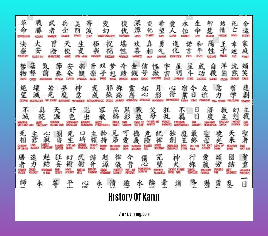 history of kanji
