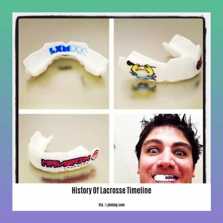 A Journey Through Time A Comprehensive Timeline of the History of Lacrosse