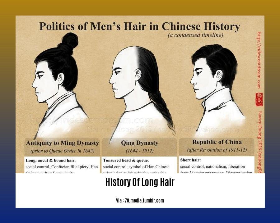 history of long hair