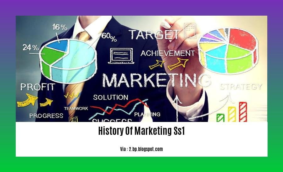 history of marketing ss1