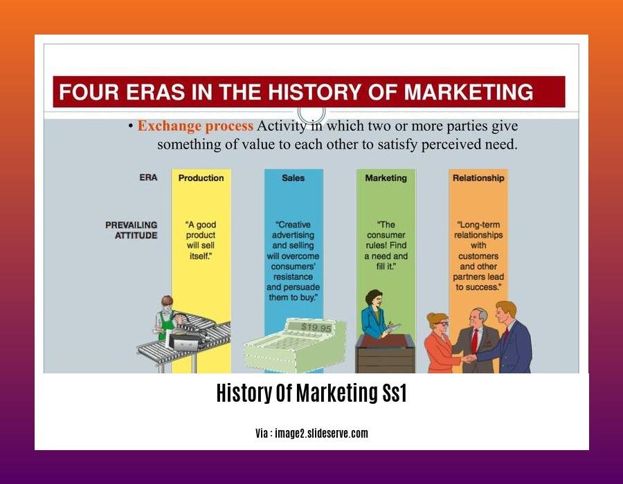 history of marketing ss1 2