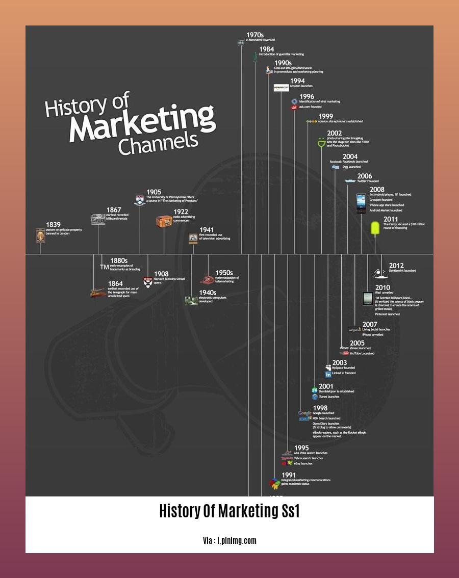 history of marketing ss1