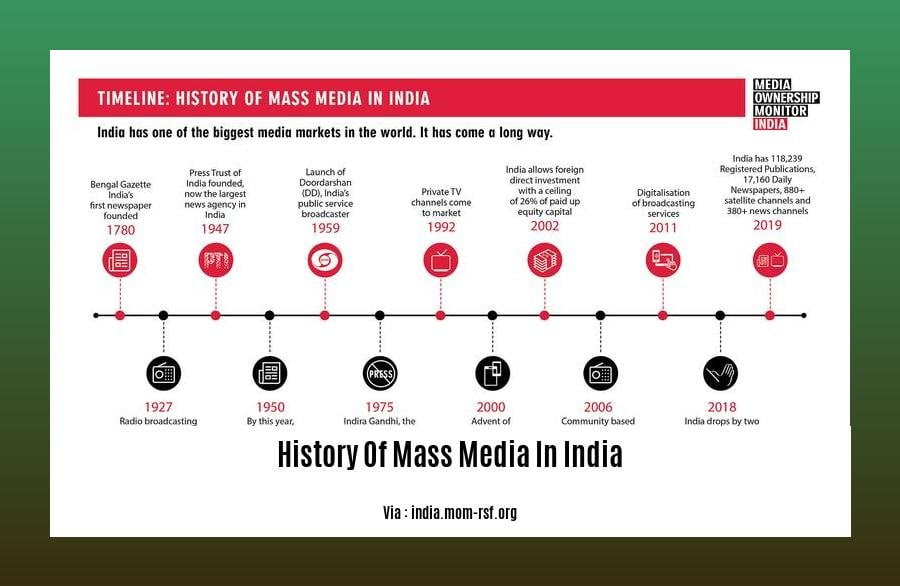 history of mass media in india