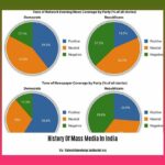 history-of-mass-media-in-india_2
