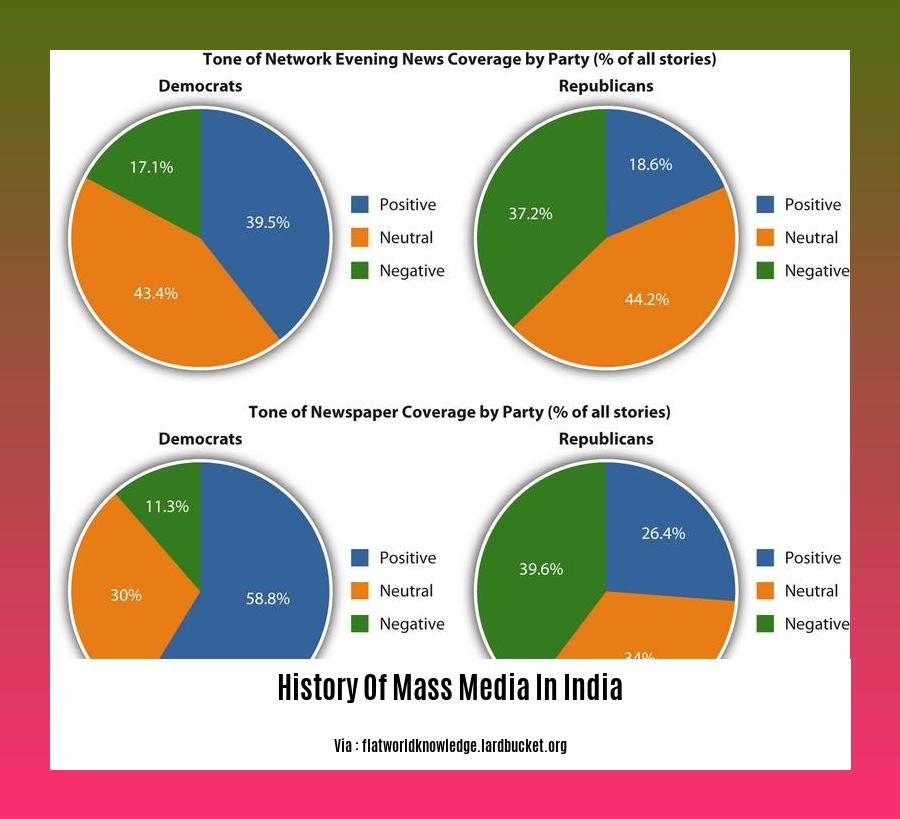 history of mass media in india 2