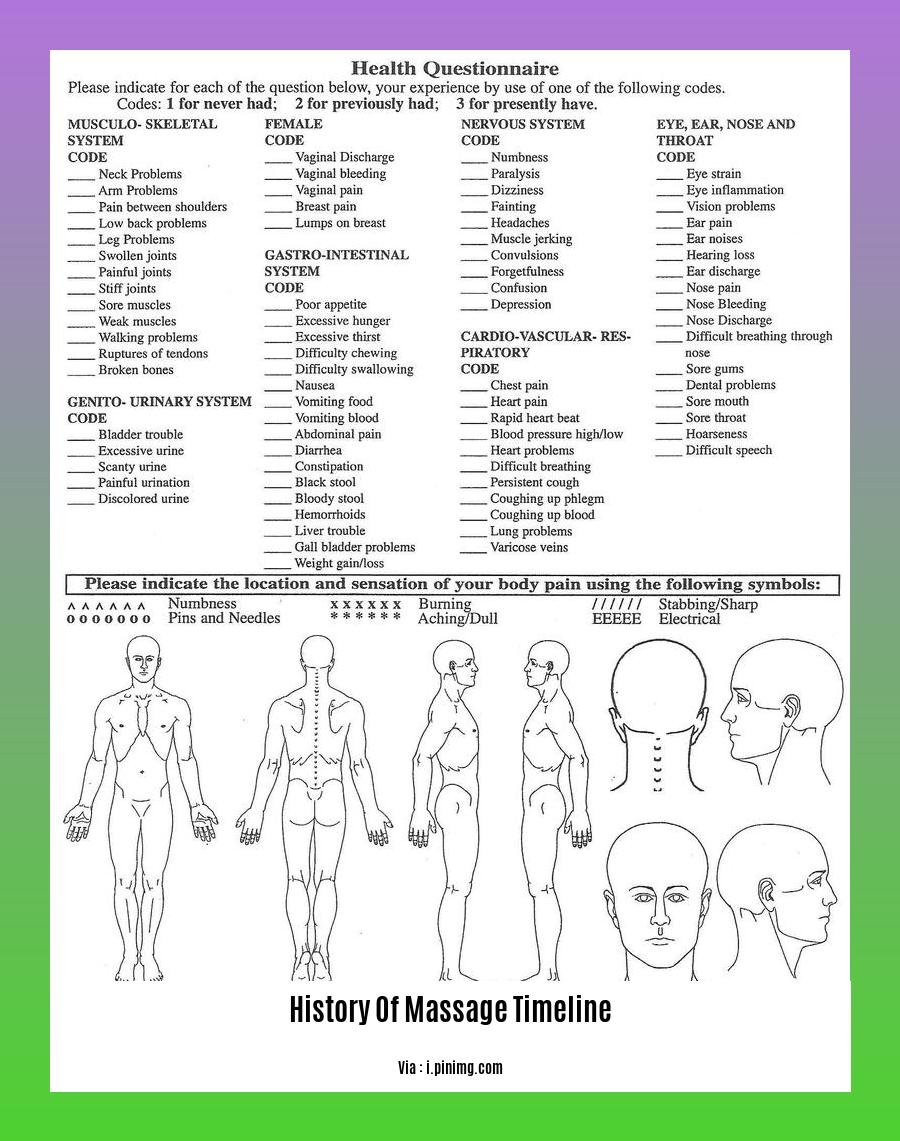 history of massage timeline 2