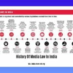 history-of-media-law-in-india_2