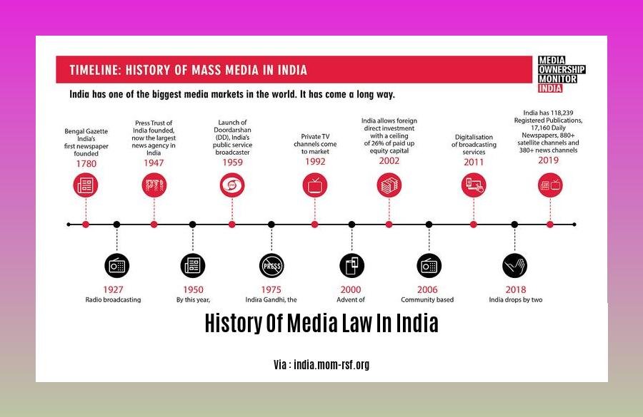 history of media law in india