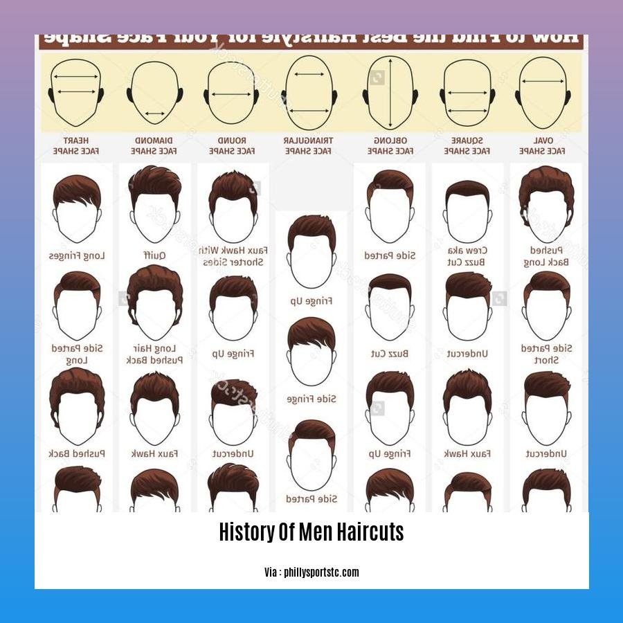 history of men haircuts