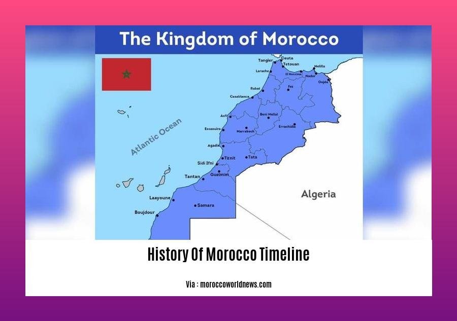 history of morocco timeline