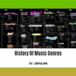 history-of-music-genres_2