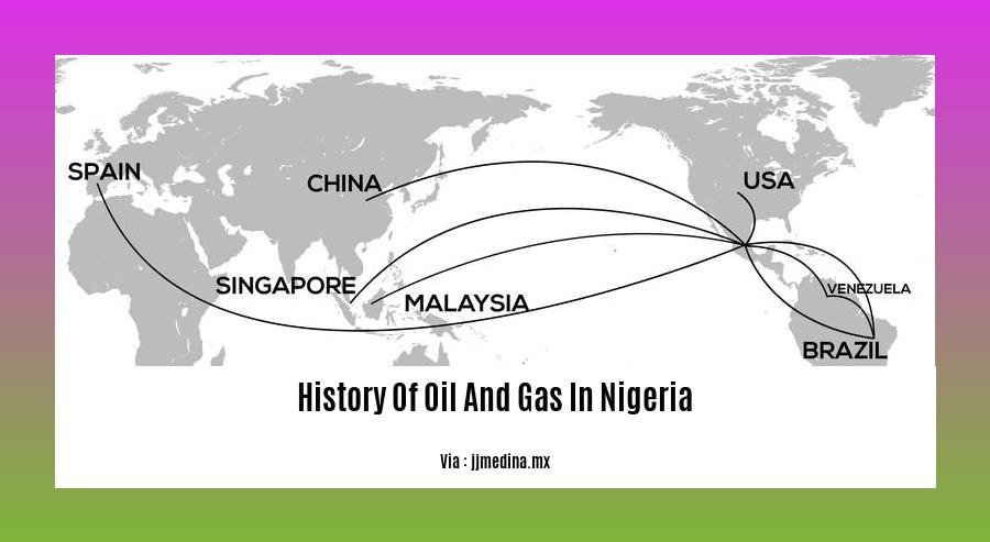 history of oil and gas in nigeria 2