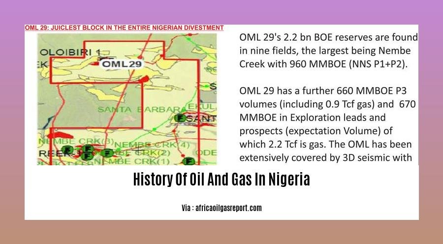 history of oil and gas in nigeria