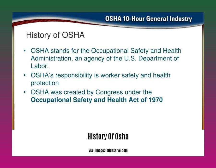 history of osha
