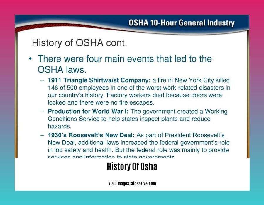 history of osha