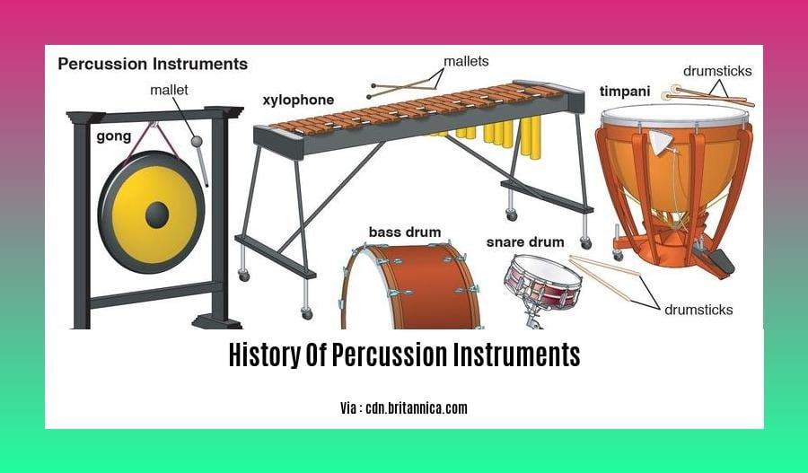 history of percussion instruments