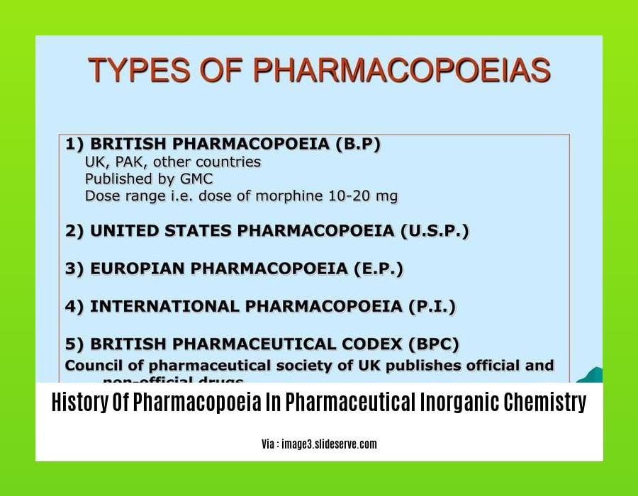 history of pharmacopoeia in pharmaceutical inorganic chemistry