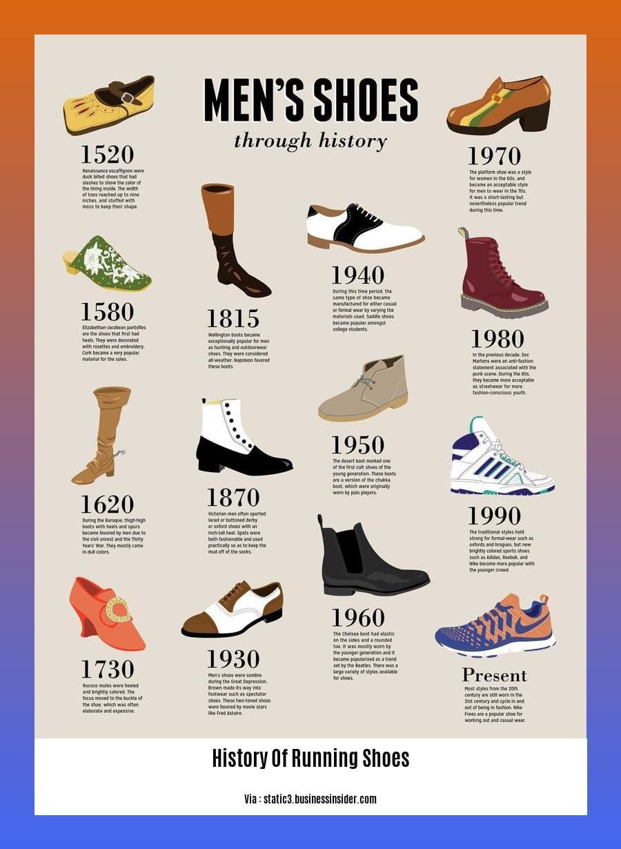 history of running shoes