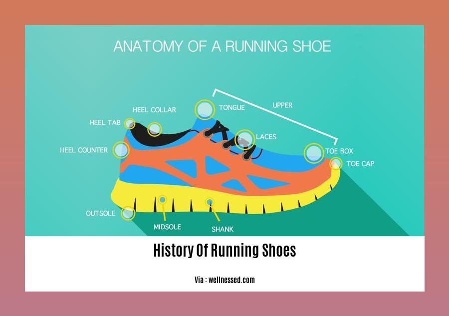 history of running shoes