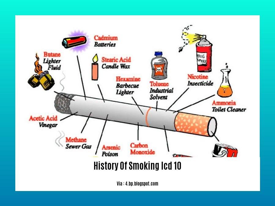 history of smoking icd 10