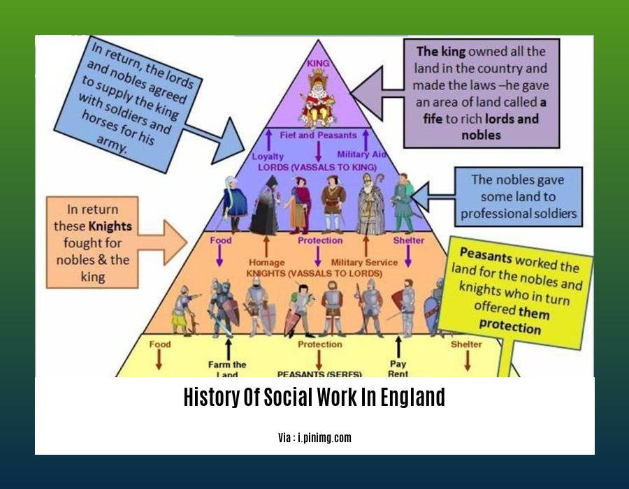 history of social work in england