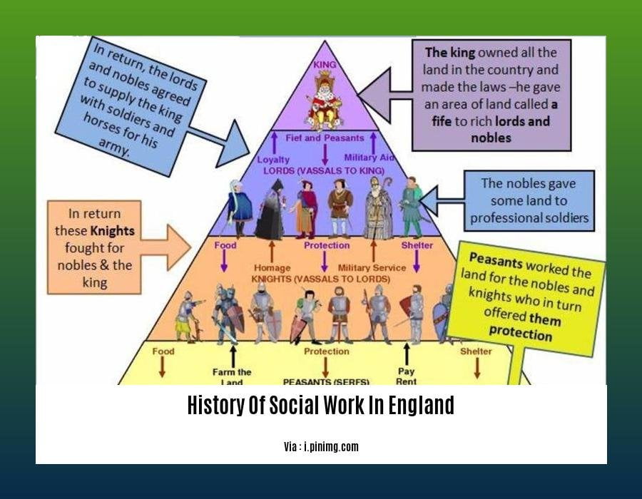A Journey Through Time Exploring The History Of Social Work In England a-journey-through-time-exploring-the-history-of-social-work-in-england
