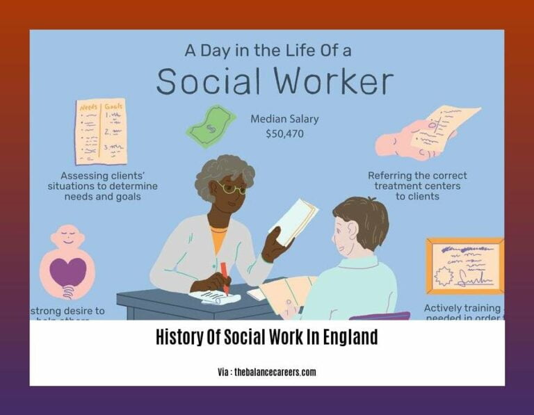 A Journey Through Time Exploring The History Of Social Work In England a-journey-through-time-exploring-the-history-of-social-work-in-england