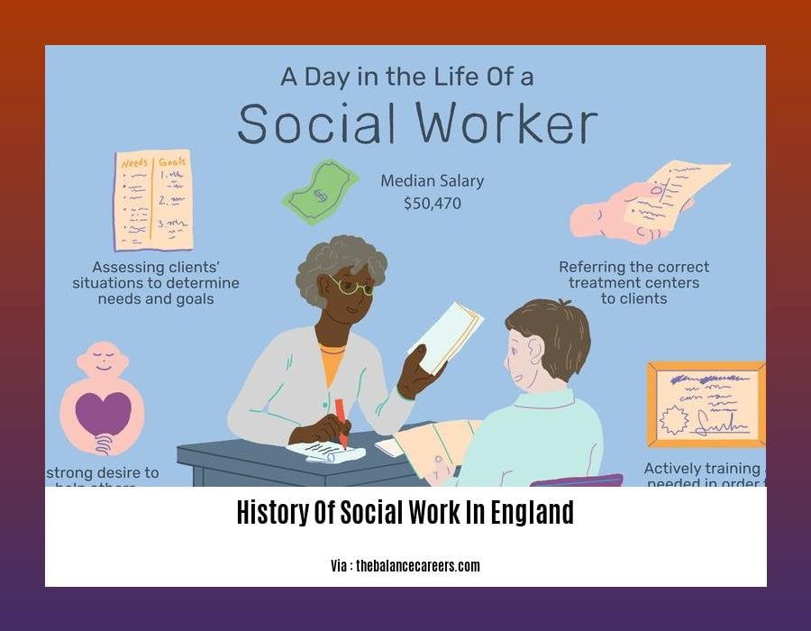 A Journey Through Time Exploring The History Of Social Work In England
