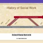 history-of-social-work-in-uk_2