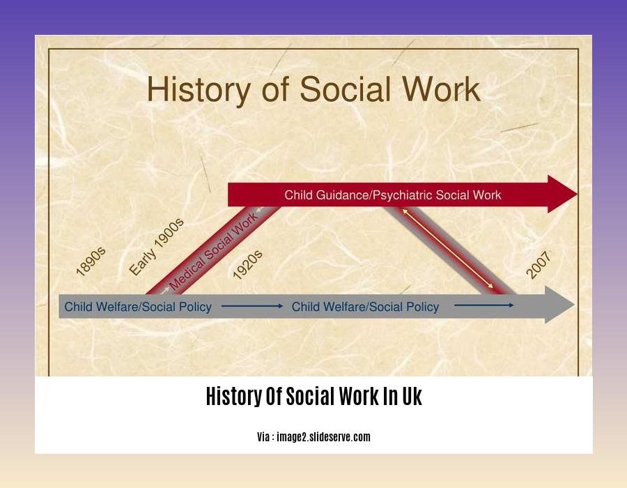 history of social work in uk 2