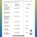 history-of-sugar-timeline_2