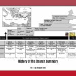 history-of-the-church-summary_2