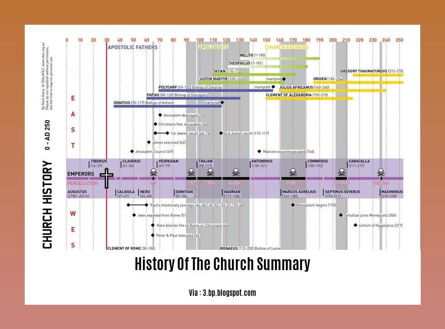 history of the church summary