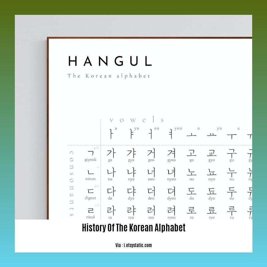 history of the korean alphabet